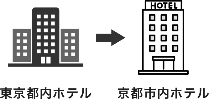 東京都内ホテル → 京都市内ホテル